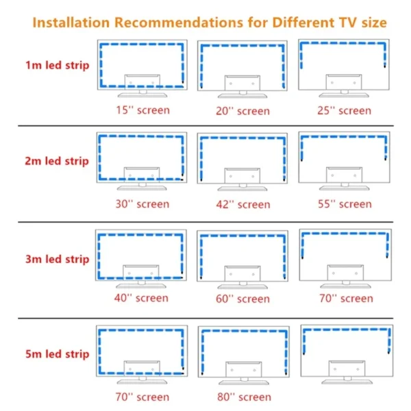 TV Backlight Music Sync USB Powered RGB LED Strip Light for 15 - 80 Inch TV, Mirror, PC - Image 6
