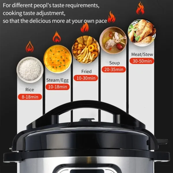 5L Electric Multifunctional Pressure Cooker Express Multicooker instant Pot for Kitchen Soup Rice Cooker 220V EU Plug - Image 2