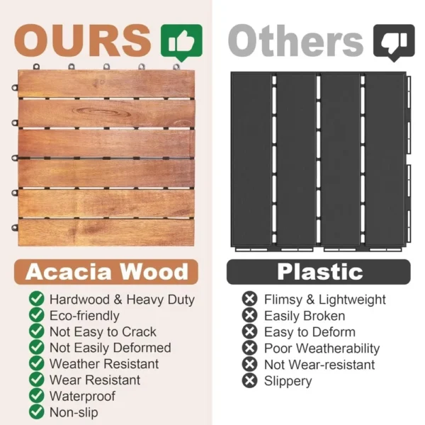 Acacia Wood Interlocking Deck Tiles - 12" x 12" Waterproof Indoor Outdoor Patio Flooring Decking Tiles, All Weather Use - Image 4