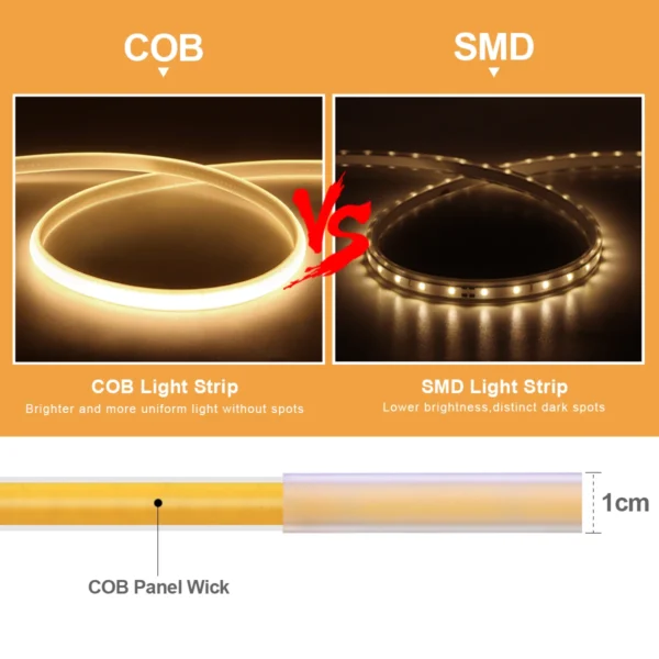 110V 220v High Brightness COB Led Strip for Room Waterproof Led Tape Flexible Ribbon for Bedroom Kitchen Outdoor Garden Lighting - Image 5