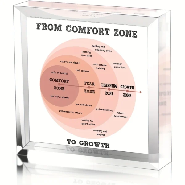 Motivational Therapist Office Art Decor Comfort Zone Therapy Mental Health - School Psychologist Tabletop Decor - Mental Health
