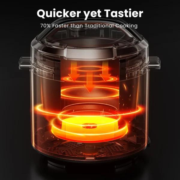 COMFEE’ 6 Quart 9-in-1 Electric Pressure Cooker 13 Presets Instant Multi Cooker Olla de Presion Slow Rice Cooker Non-Stick Pot - Image 6